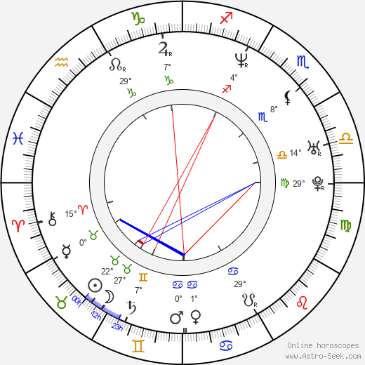Jana Vaculíková birth chart, biography, wikipedia 2024, 2025