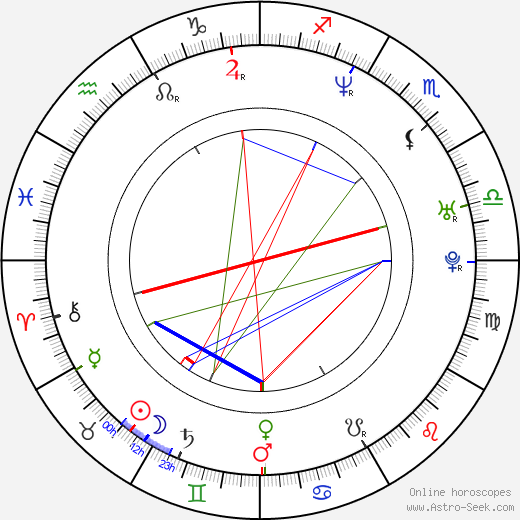 Jana Vaculíková birth chart, Jana Vaculíková astro natal horoscope, astrology