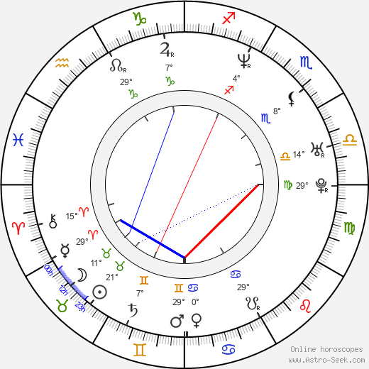 Jiří Škorpík birth chart, biography, wikipedia 2024, 2025