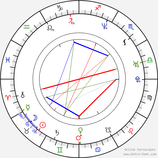 Jiří Škorpík birth chart, Jiří Škorpík astro natal horoscope, astrology