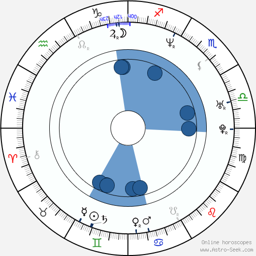 Joachim Rønning horoscope, astrology, sign, zodiac, date of birth, instagram