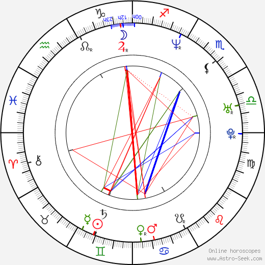 Joachim Rønning birth chart, Joachim Rønning astro natal horoscope, astrology