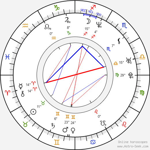 Julie Benz birth chart, biography, wikipedia 2024, 2025
