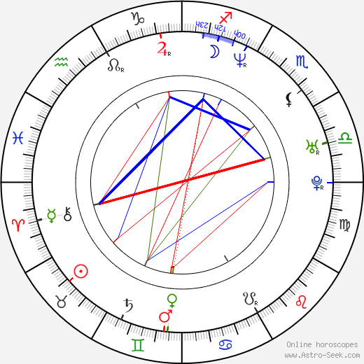 Julie Benz birth chart, Julie Benz astro natal horoscope, astrology