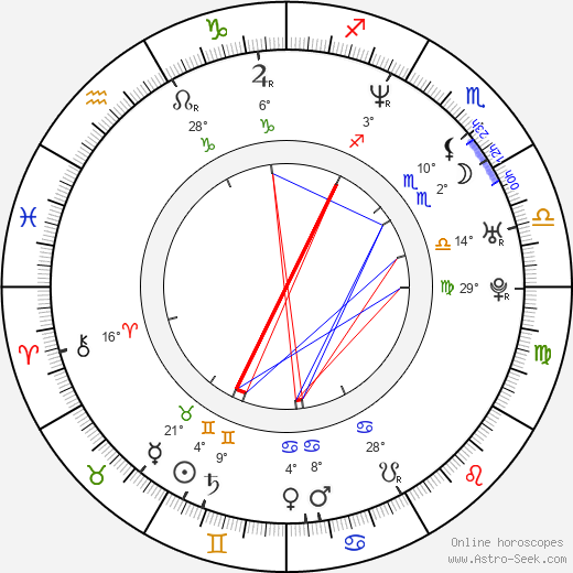 Karan Johar birth chart, biography, wikipedia 2024, 2025