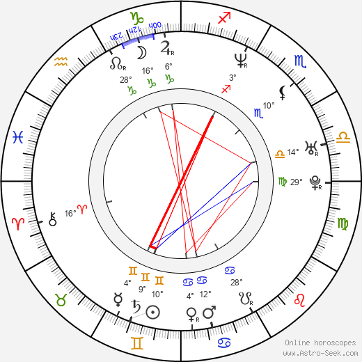 Karl Geary birth chart, biography, wikipedia 2024, 2025