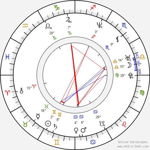 Kevin Ullyett birth chart, biography, wikipedia 2024, 2025