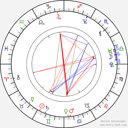 Kevin Ullyett birth chart, Kevin Ullyett astro natal horoscope, astrology