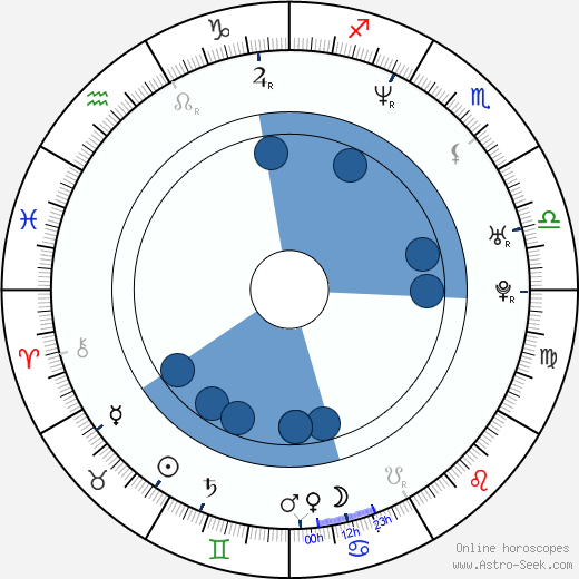 Khary Payton horoscope, astrology, sign, zodiac, date of birth, instagram