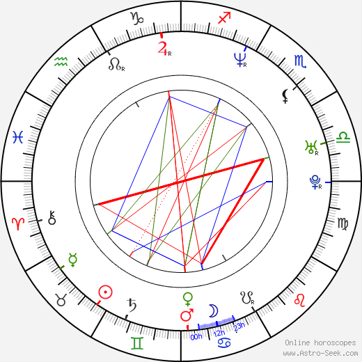 Khary Payton birth chart, Khary Payton astro natal horoscope, astrology