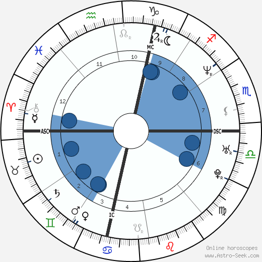Kristin Lehman horoscope, astrology, sign, zodiac, date of birth, instagram