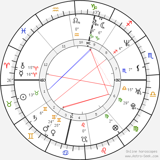 Kristin Lehman birth chart, biography, wikipedia 2024, 2025