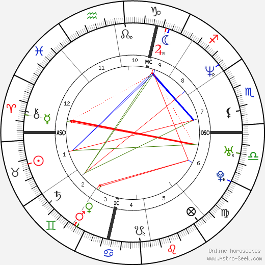 Kristin Lehman birth chart, Kristin Lehman astro natal horoscope, astrology