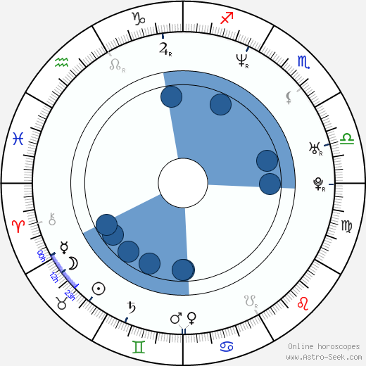Lee Kim horoscope, astrology, sign, zodiac, date of birth, instagram