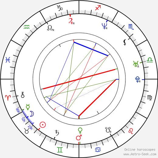 Lee Kim birth chart, Lee Kim astro natal horoscope, astrology