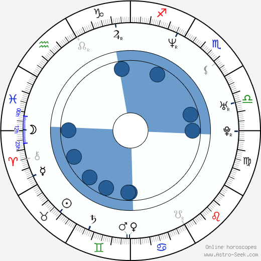 Lisa Ann wikipedia, horoscope, astrology, instagram