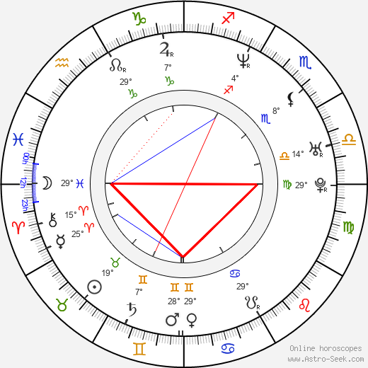 Lisa Ann birth chart, biography, wikipedia 2024, 2025
