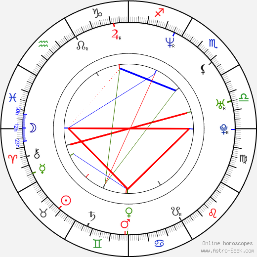 Lisa Ann birth chart, Lisa Ann astro natal horoscope, astrology