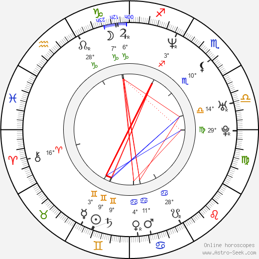 Manny Ramirez birth chart, biography, wikipedia 2024, 2025