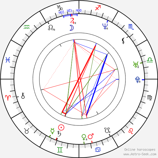 Manny Ramirez birth chart, Manny Ramirez astro natal horoscope, astrology