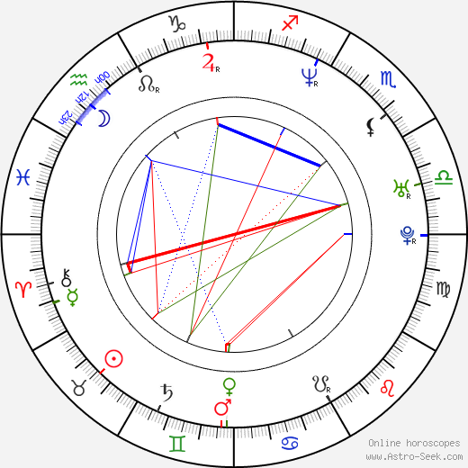 Martin Brodeur birth chart, Martin Brodeur astro natal horoscope, astrology