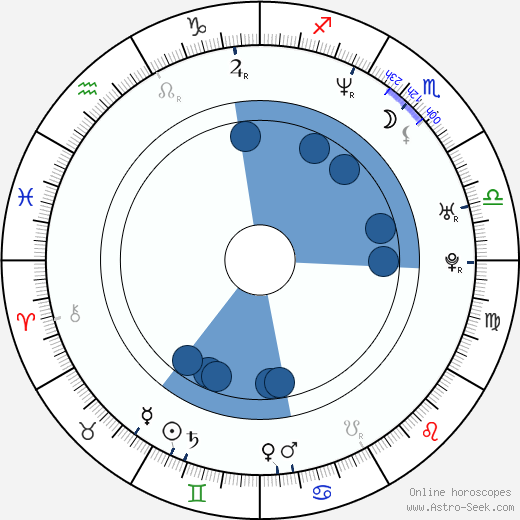 Martin Matejka wikipedia, horoscope, astrology, instagram