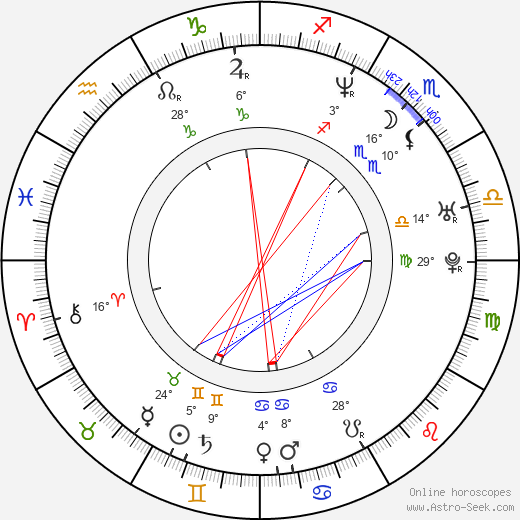 Martin Matejka birth chart, biography, wikipedia 2023, 2024