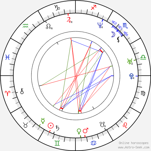 Martin Matejka birth chart, Martin Matejka astro natal horoscope, astrology