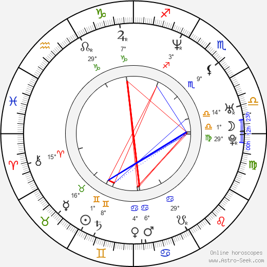 Max Brooks birth chart, biography, wikipedia 2023, 2024