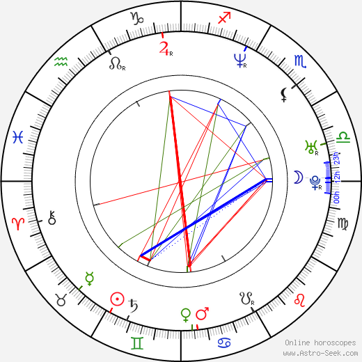 Max Brooks birth chart, Max Brooks astro natal horoscope, astrology