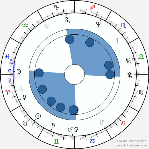 Megumi Odaka wikipedia, biography, birth chart, instagram Megumi Odaka wikipedia, horoscope, astrology, instagram