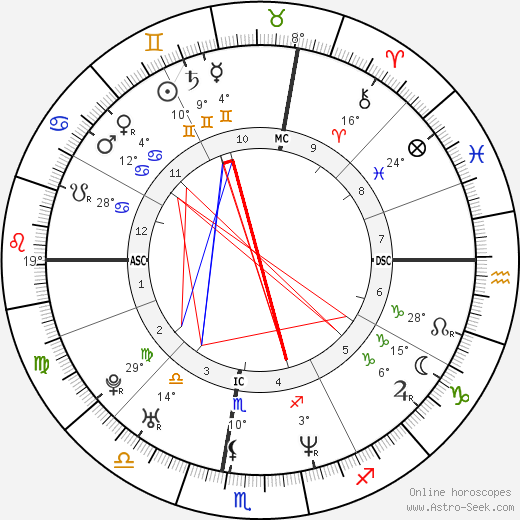 Micol Guidelli birth chart, biography, wikipedia 2024, 2025