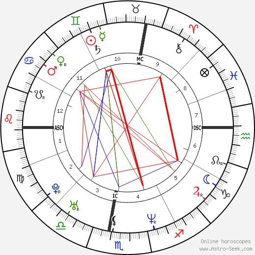 Micol Guidelli birth chart, Micol Guidelli astro natal horoscope, astrology