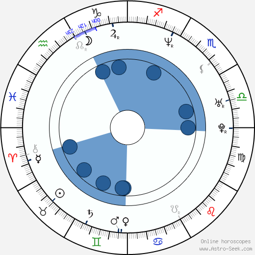 Mike Dirnt Oroscopo, astrologia, Segno, zodiac, Data di nascita, instagram