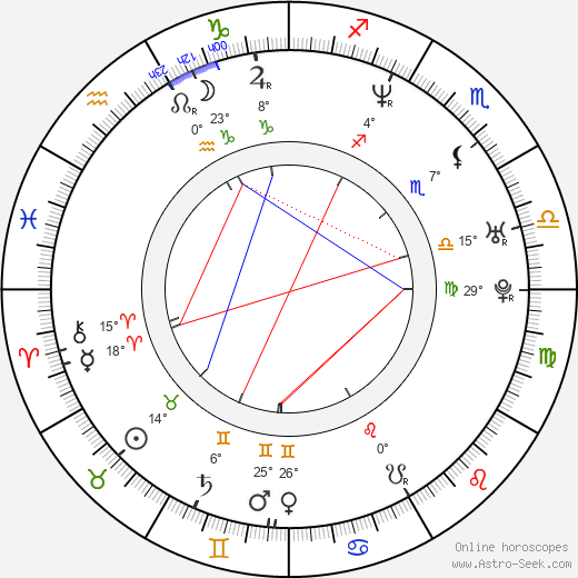 Mike Dirnt birth chart, biography, wikipedia 2024, 2025