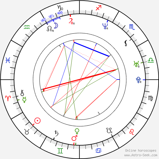 Mike Dirnt birth chart, Mike Dirnt astro natal horoscope, astrology