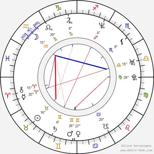 Miloš Veselý birth chart, biography, wikipedia 2023, 2024