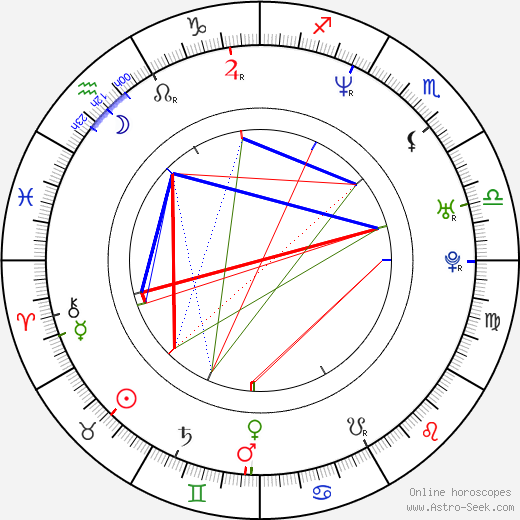 Miloš Veselý birth chart, Miloš Veselý astro natal horoscope, astrology