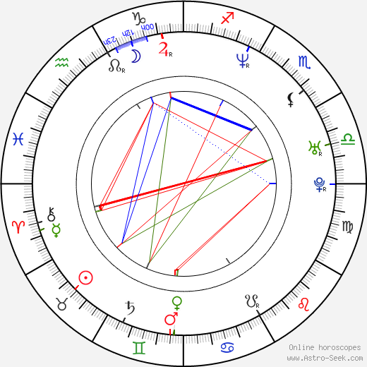 Móeiður Júníusdóttir birth chart, Móeiður Júníusdóttir astro natal horoscope, astrology