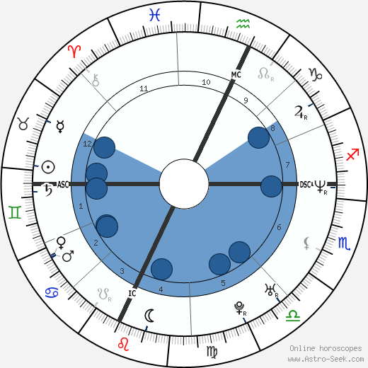 Nancy Launt wikipedia, biography, birth chart, instagram Nancy Launt wikipedia, horoscope, astrology, instagram