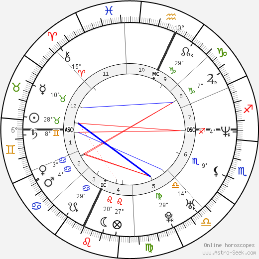 Nancy Launt birth chart, biography, wikipedia 2024, 2025