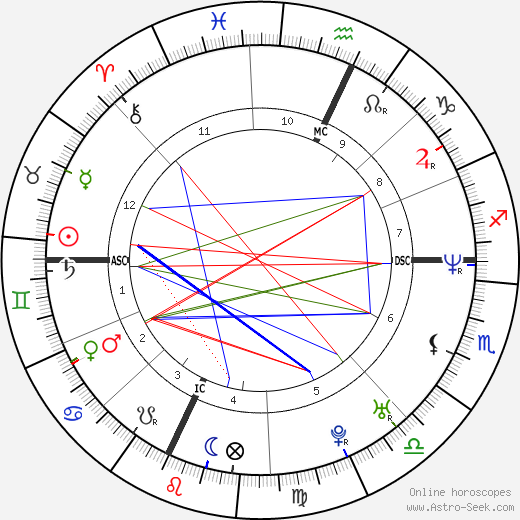 Nancy Launt birth chart, Nancy Launt astro natal horoscope, astrology