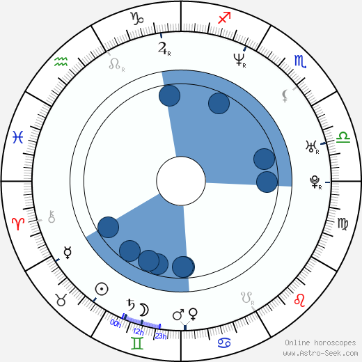 Natalia Smirnoff horoscope, astrology, sign, zodiac, date of birth, instagram