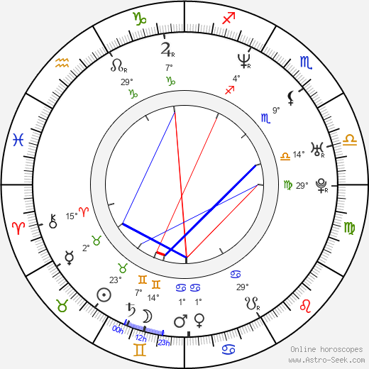 Natalia Smirnoff birth chart, biography, wikipedia 2023, 2024