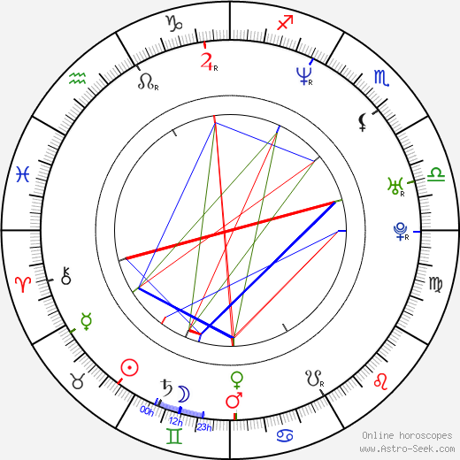 Natalia Smirnoff birth chart, Natalia Smirnoff astro natal horoscope, astrology