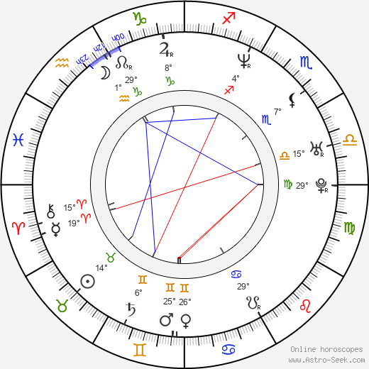 Nickolay Mladenov birth chart, biography, wikipedia 2024, 2025
