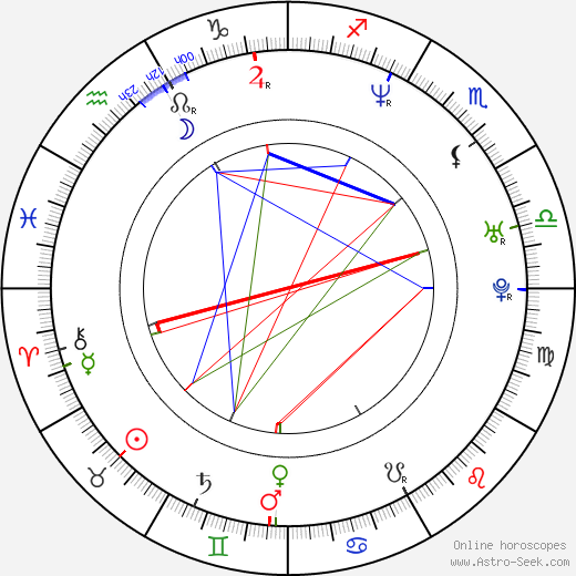 Nickolay Mladenov birth chart, Nickolay Mladenov astro natal horoscope, astrology