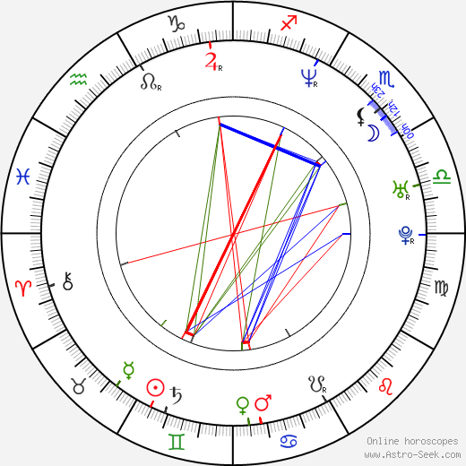 Octavia Spencer birth chart, Octavia Spencer astro natal horoscope, astrology