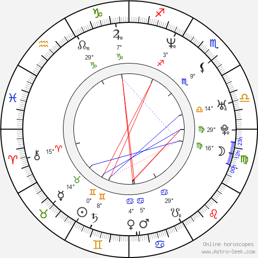 Olga Sosnovska birth chart, biography, wikipedia 2024, 2025