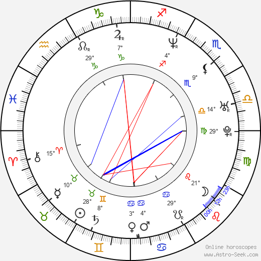 Özcan Deniz birth chart, biography, wikipedia 2024, 2025